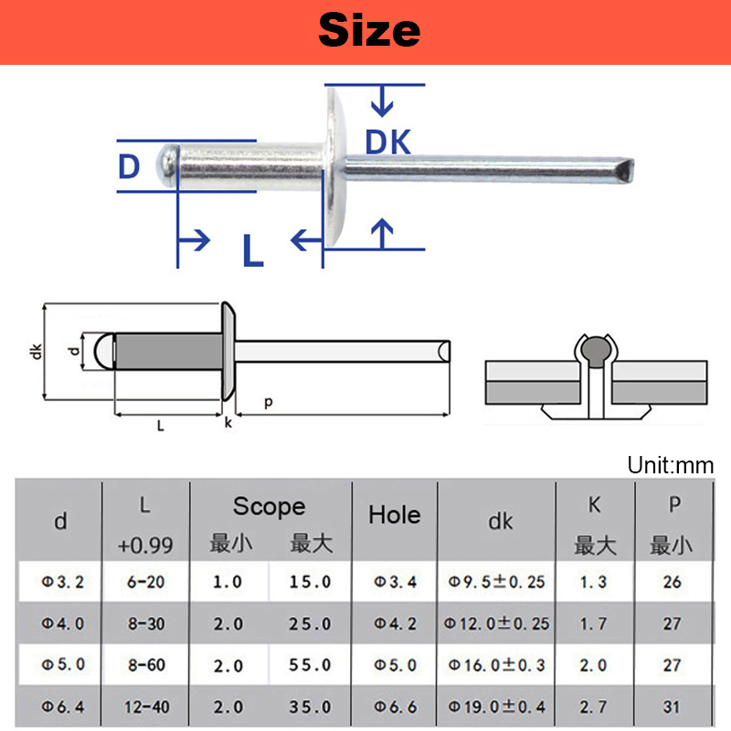 304 stainless steel Big Head P - Deck Screw Stainless recension och pris