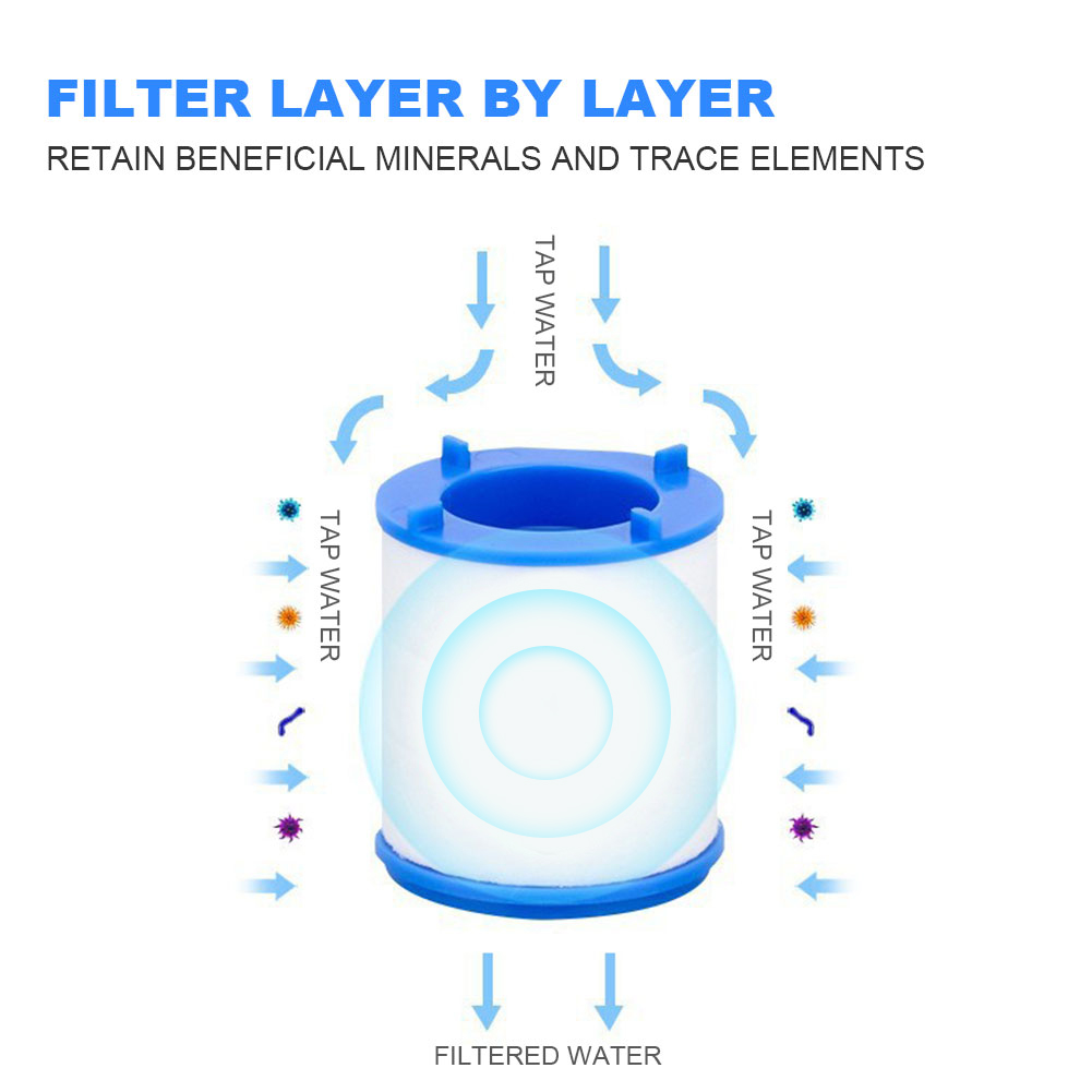 Faucet Water Filter for Kitche - Home Improvement K&B Construction recension och pris